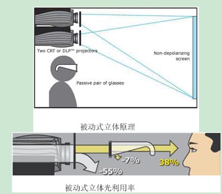 被動立(lì)體 被動立體